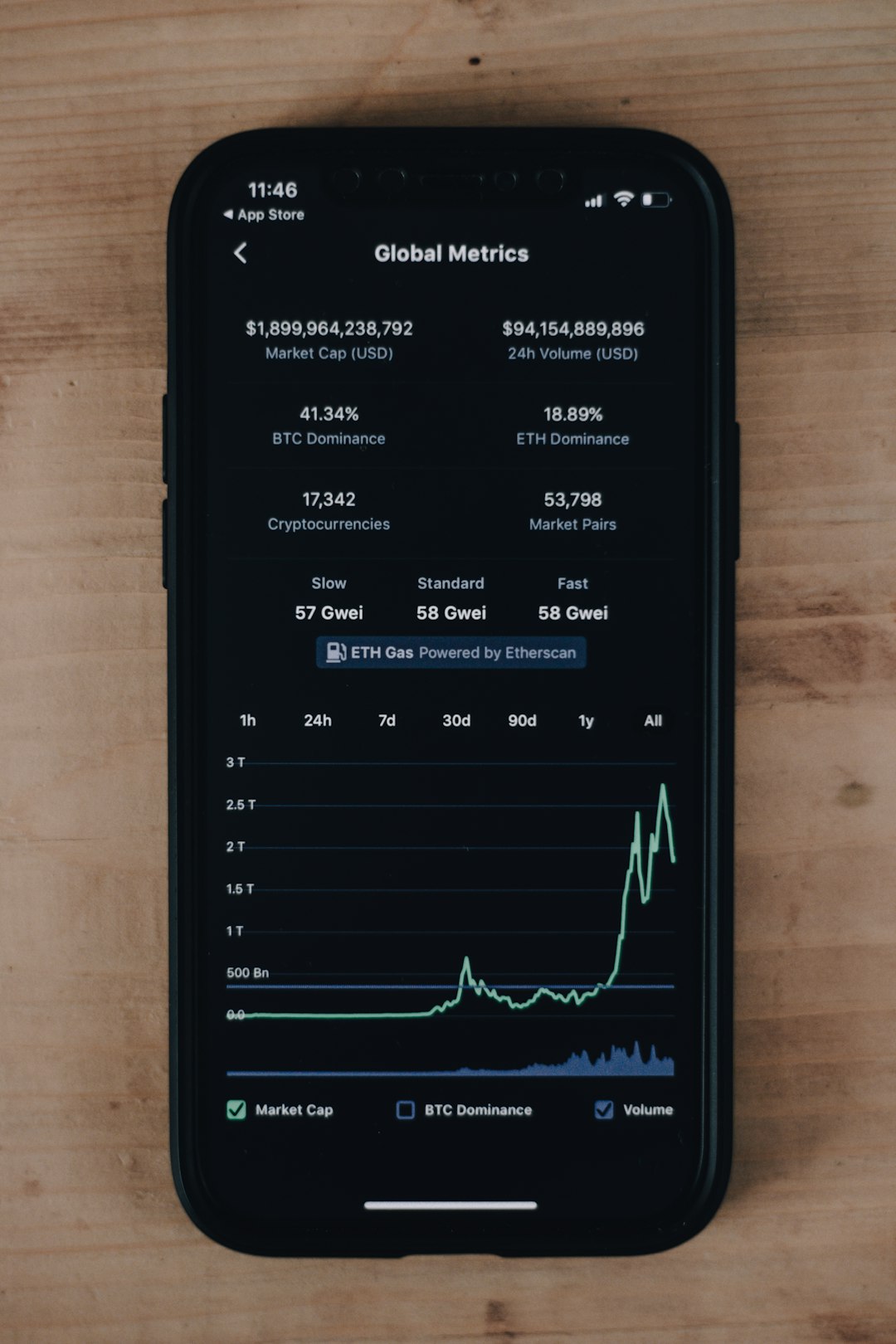 How to Track DMarket Skin Prices Effectively